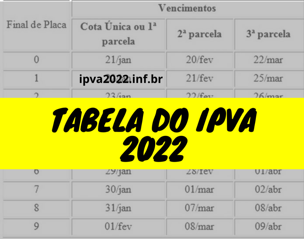 Tabela do IPVA 2022